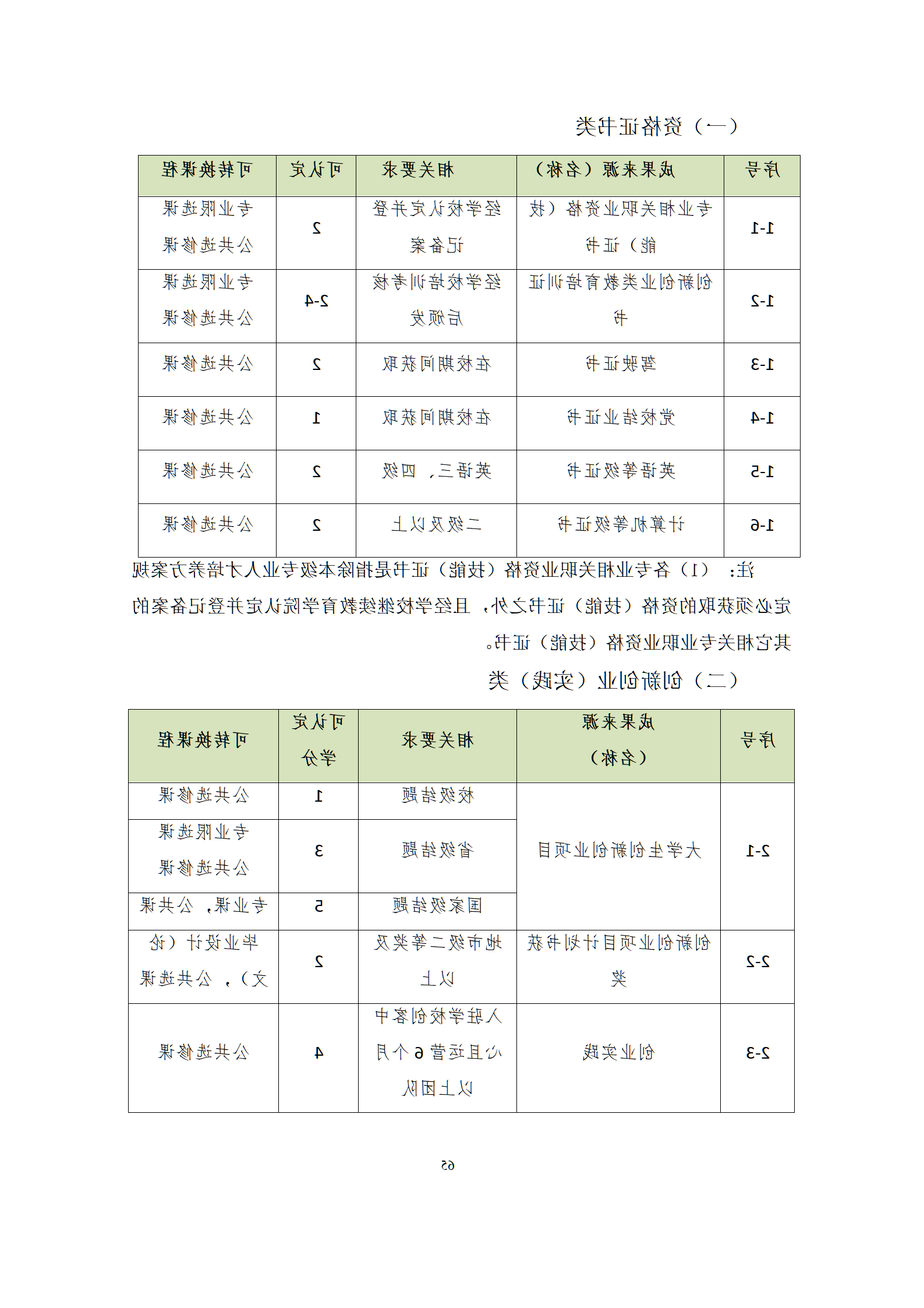 09版-2021级模具设计与制造专业人才培养方案 7-30-定稿-上交_67.png