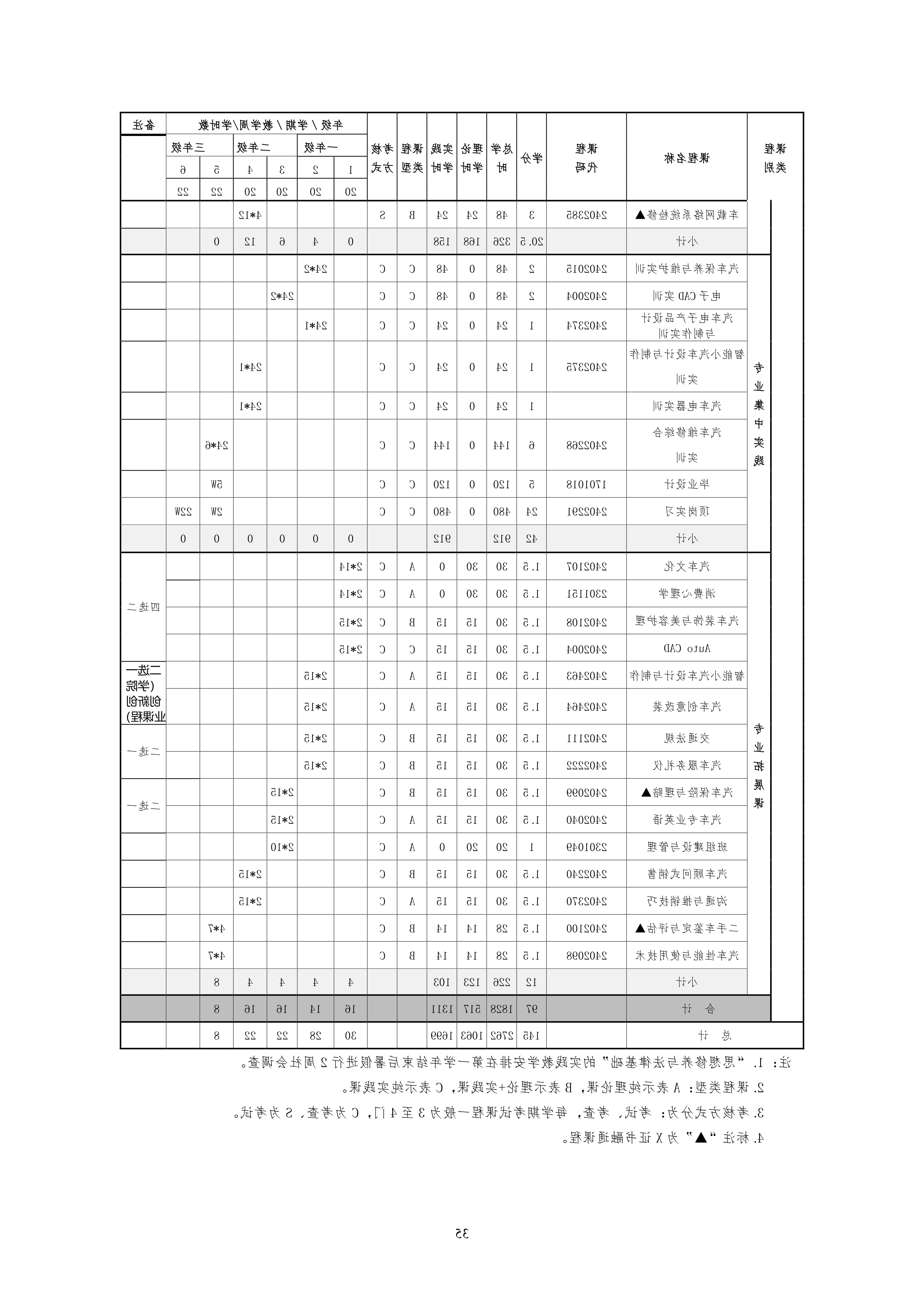 赌博平台2021级汽车电子技术专业人才培养方案-定稿_37.png