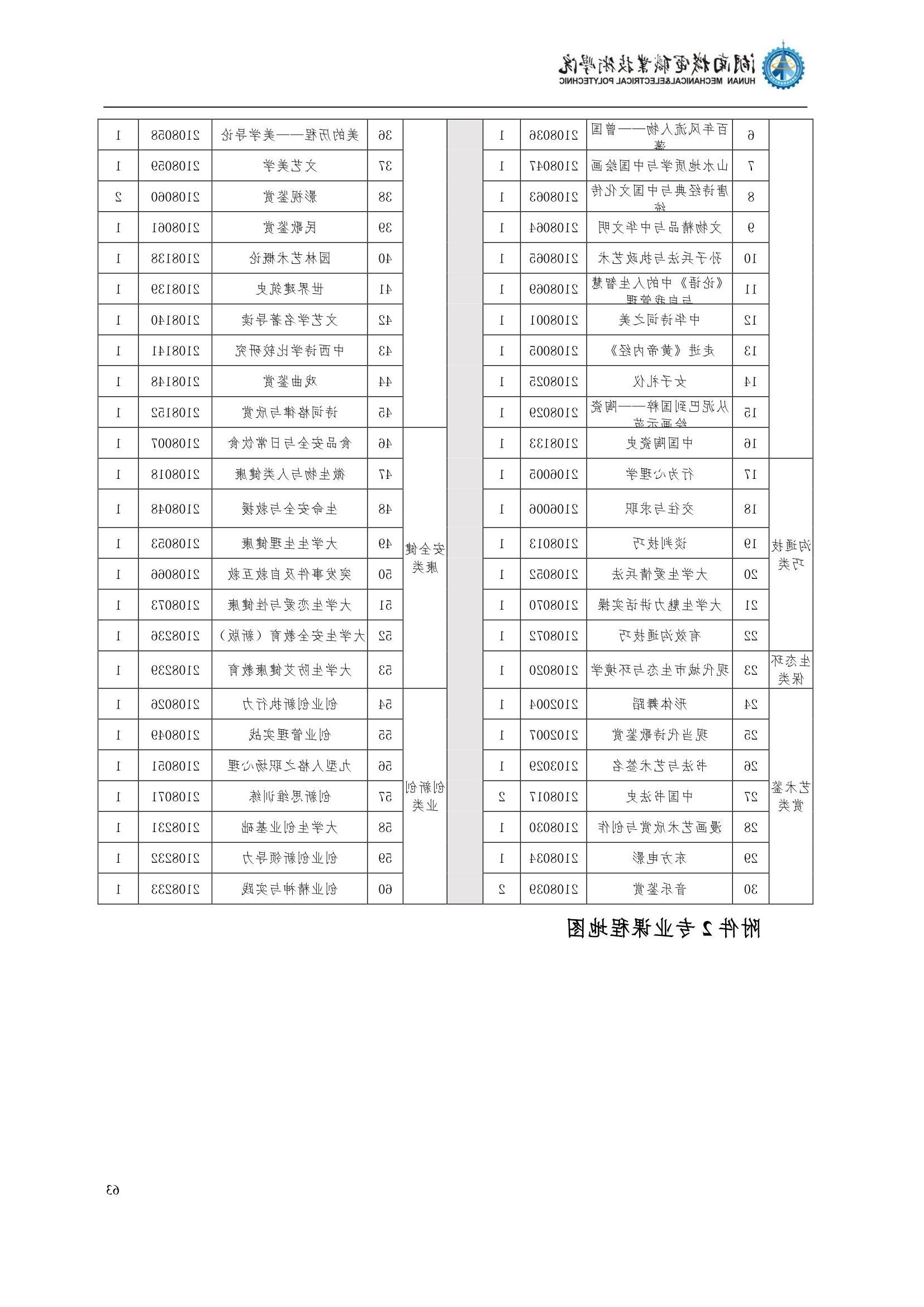 4赌博平台2022级汽车智能技术专业人才培养方案_65.jpg