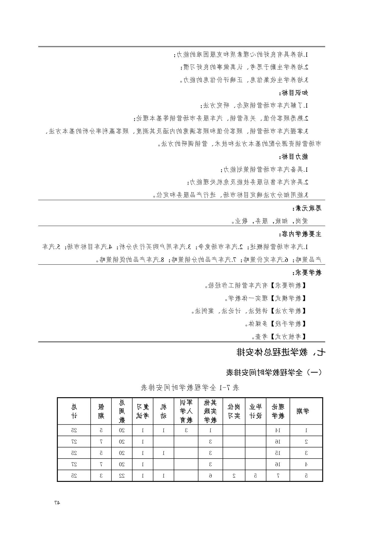 赌博平台2022版汽车电子技术专业人才培养方案V6_page-0049.jpg