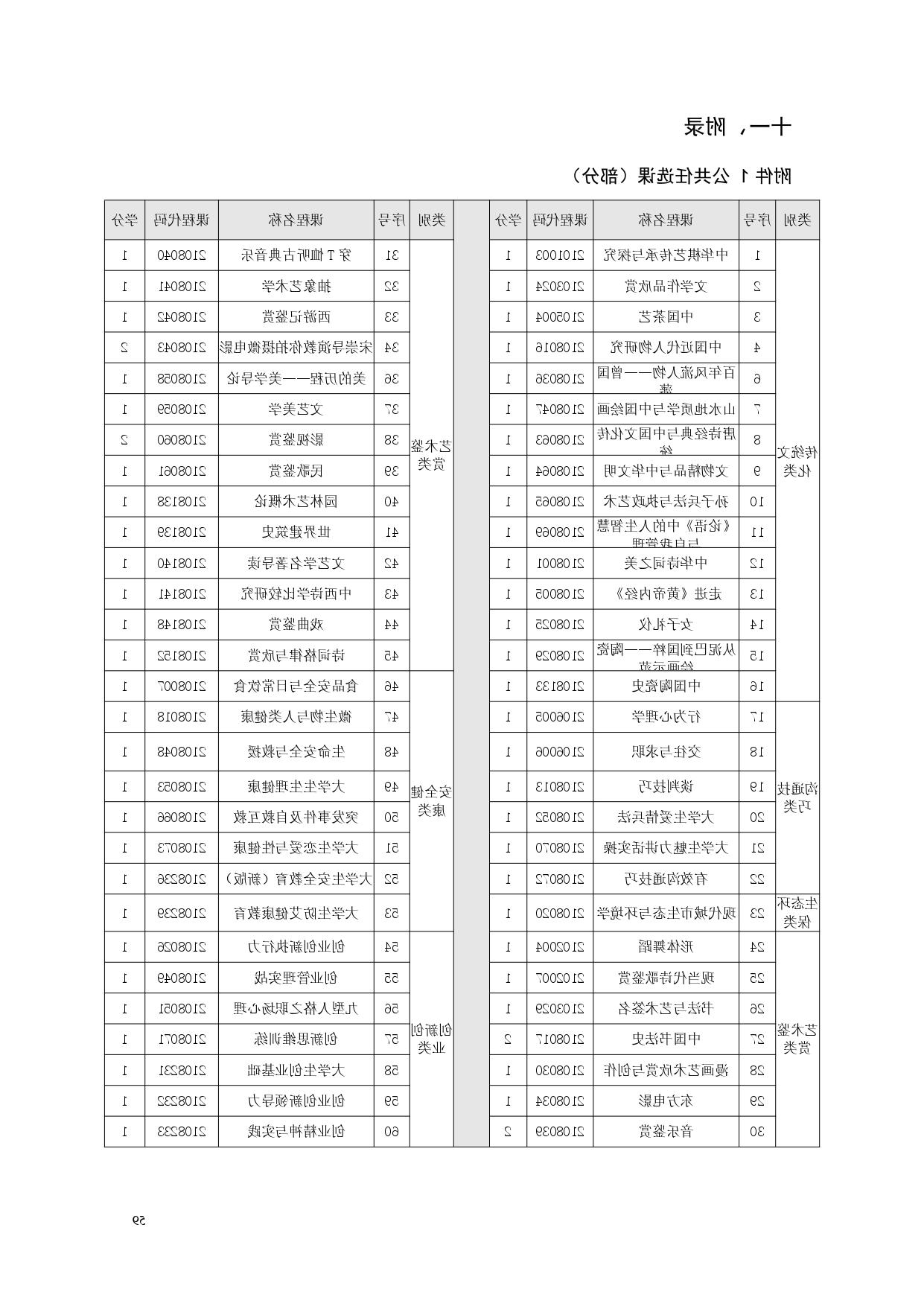 赌博平台2022版汽车电子技术专业人才培养方案V6_page-0061.jpg